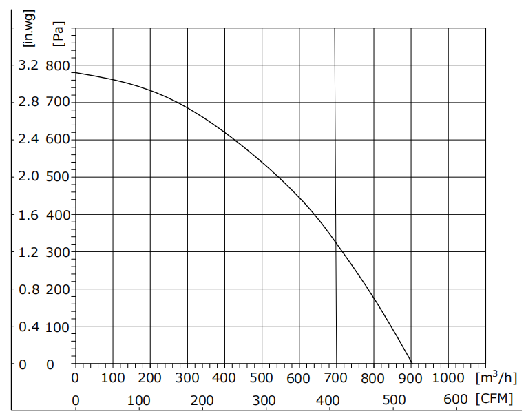 FB3G190-85PS-90 PQ