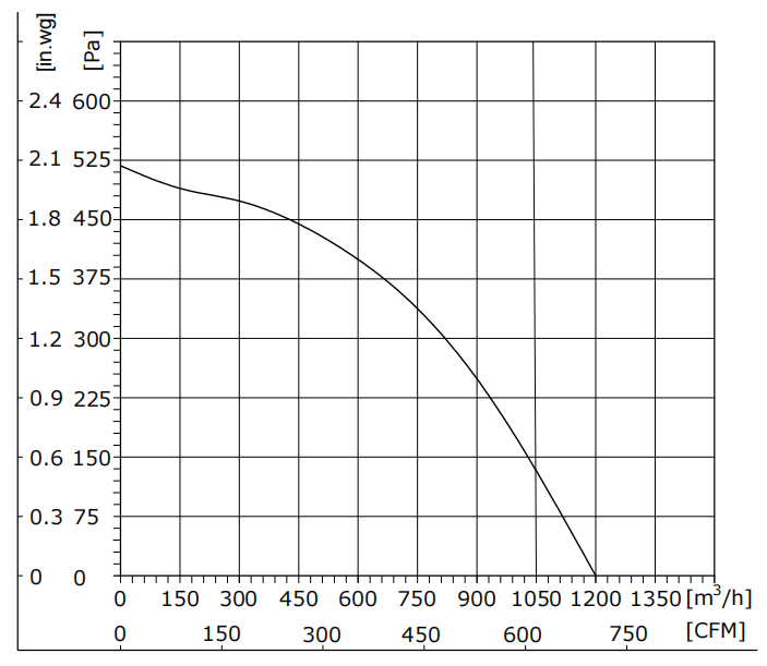 D225-110PY-90