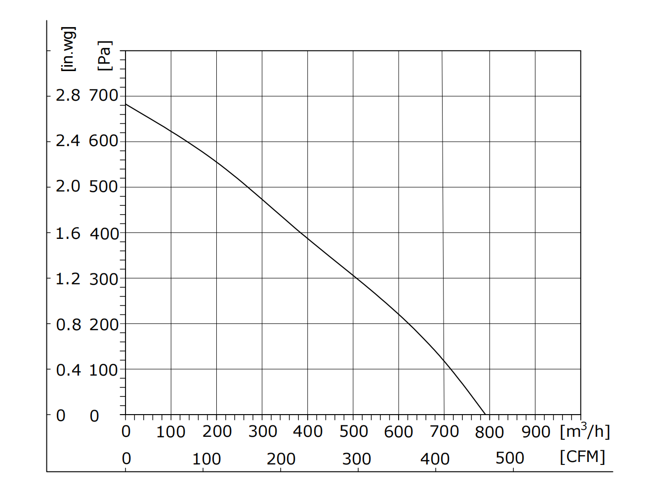 EW190-2APY-71