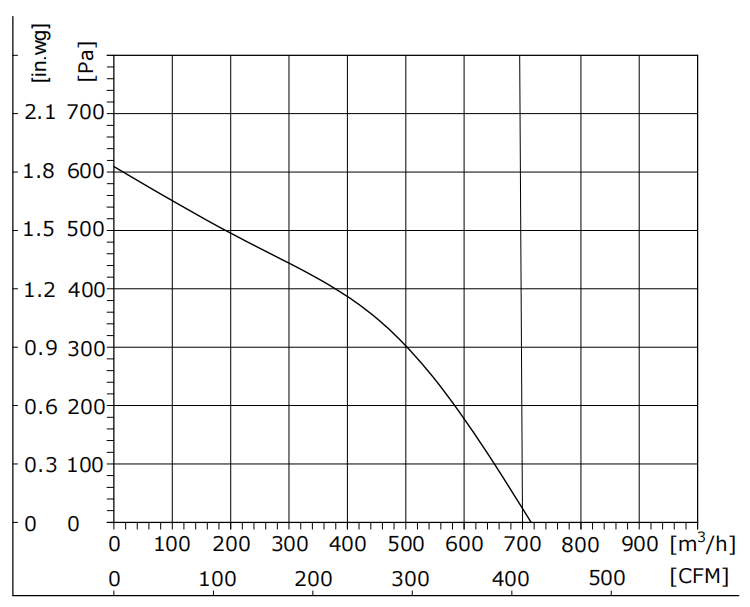 DW175-24PY-71