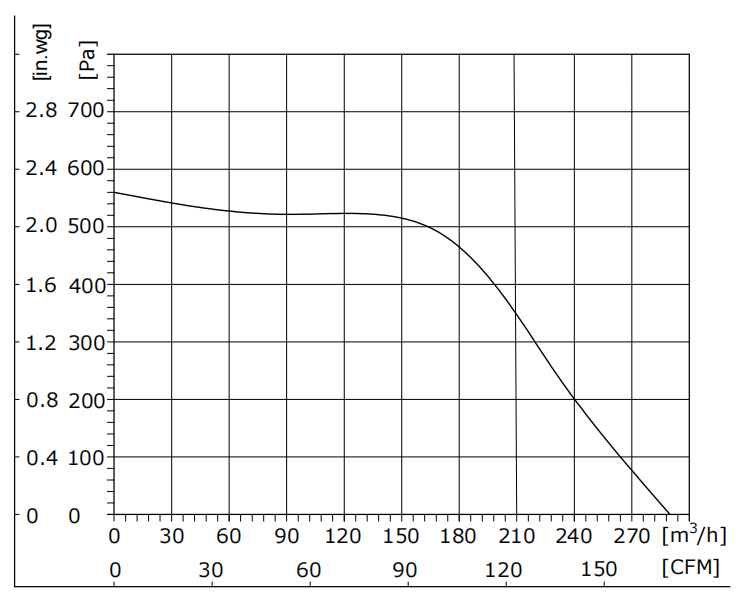 ES133-2AGL-70