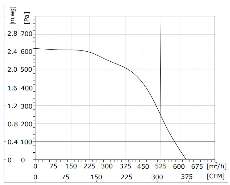 ES160-2AGL-90
