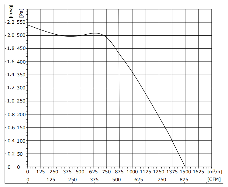 ED146-2AGP-90外置电控板