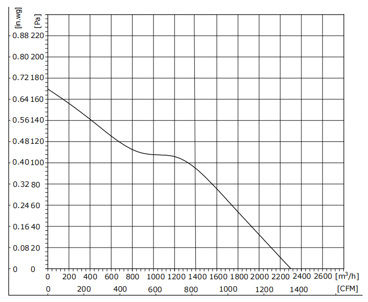 DA300-48PN-90