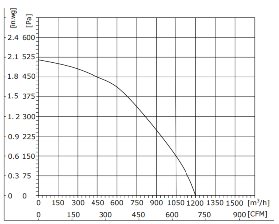 EB225-2APY-90