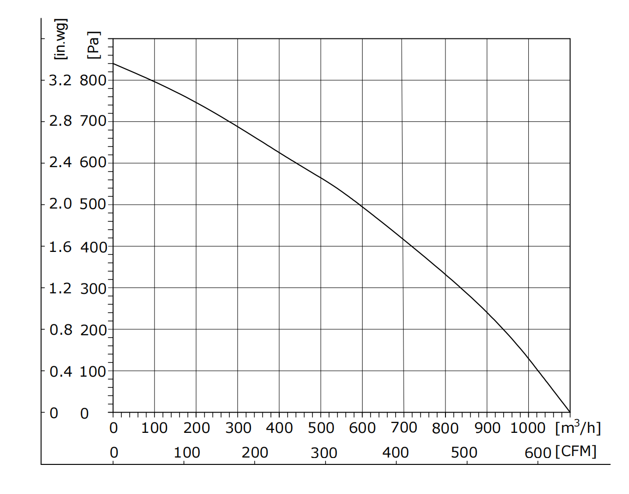 EB220-2APY-90