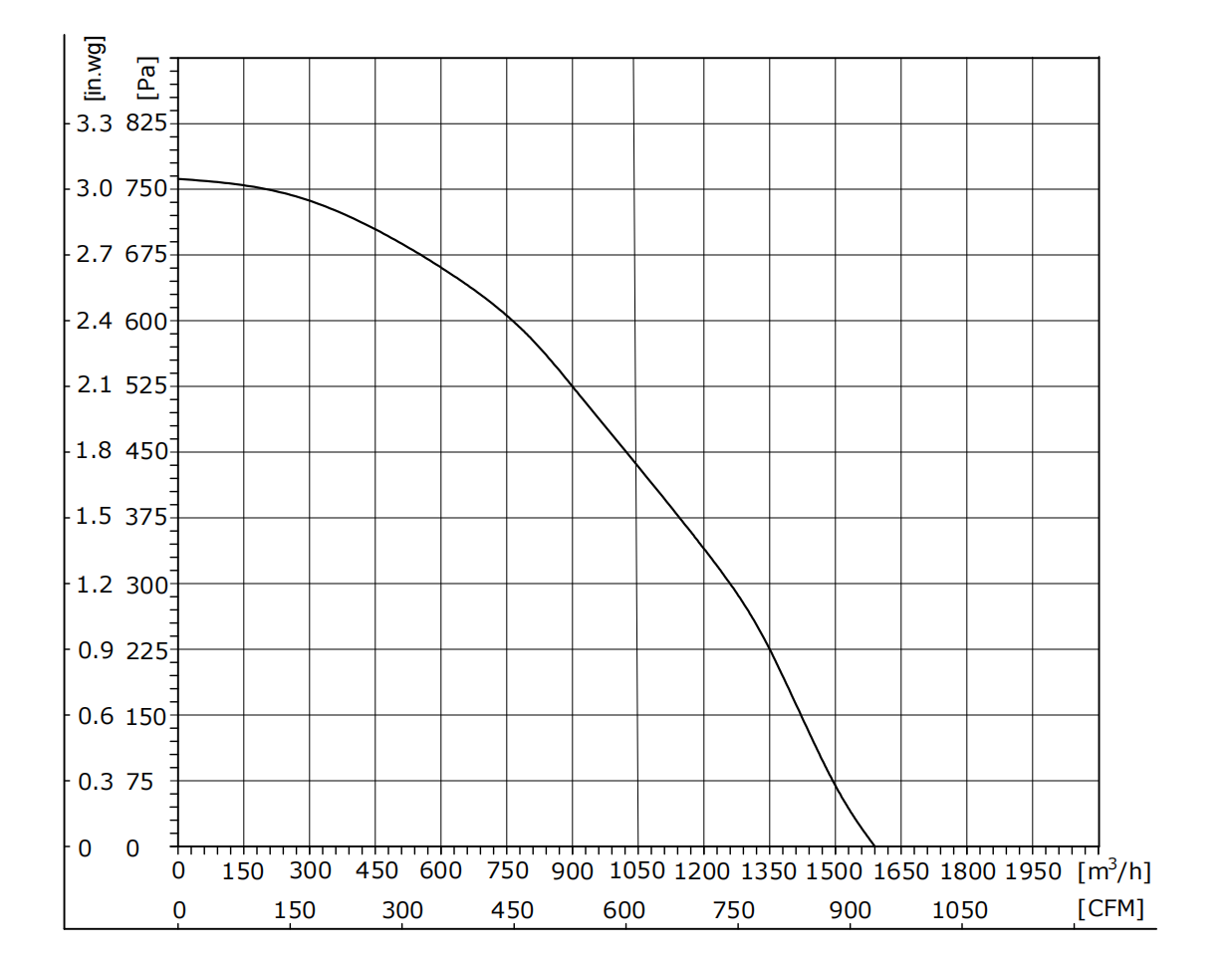EB250-2APS-90