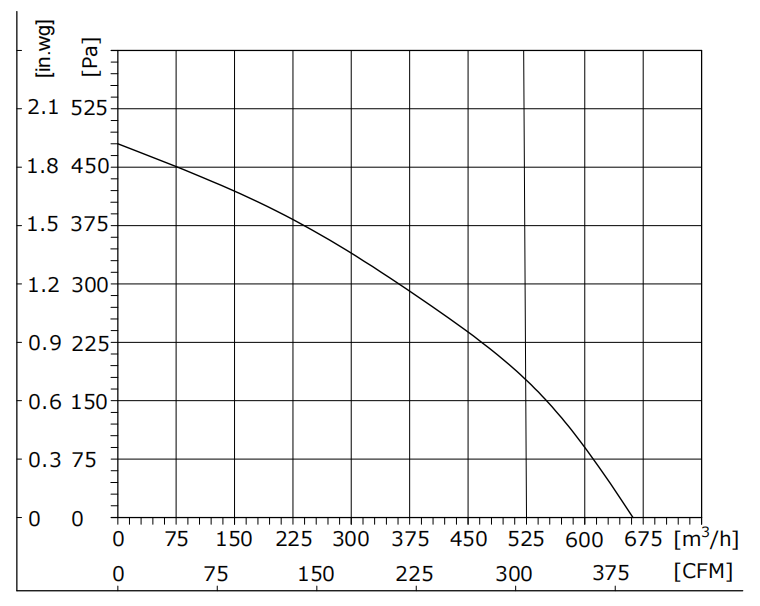 DW190-48PY-71