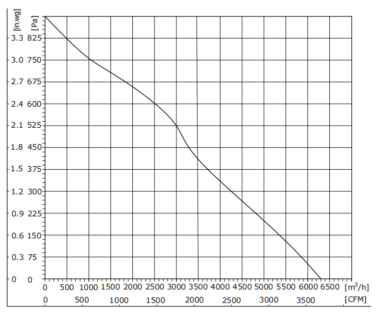 EW400-2AAB-67