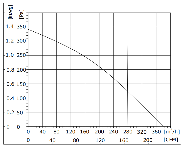 DW133-48PL-70