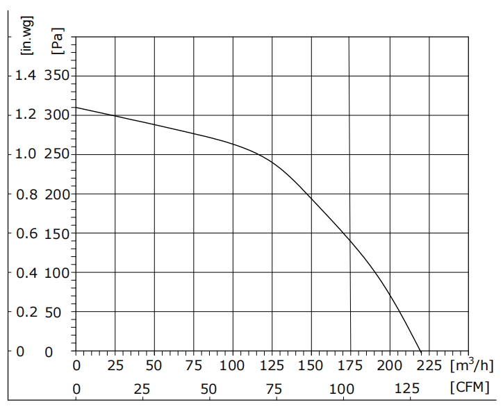 DS133-48GL-70