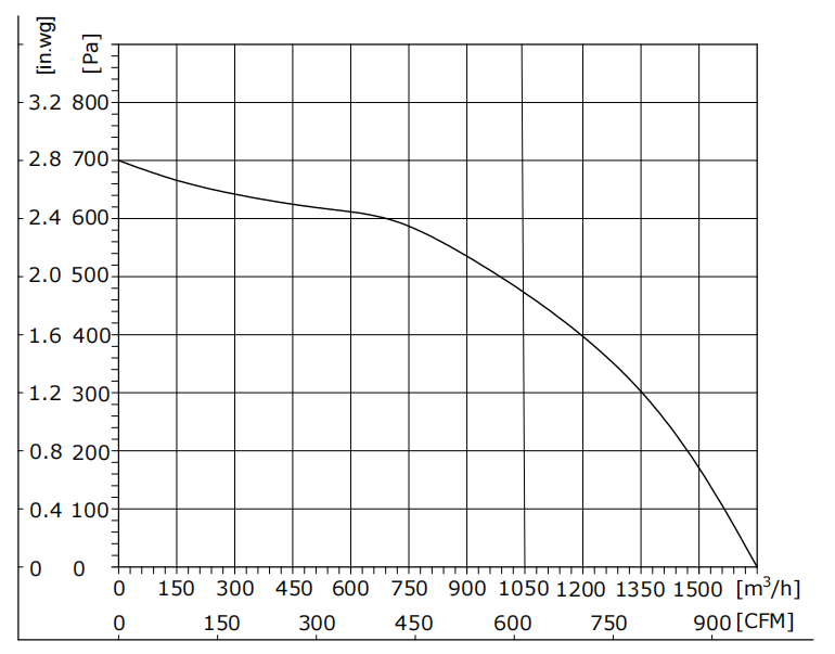 EF200-2AGL-20