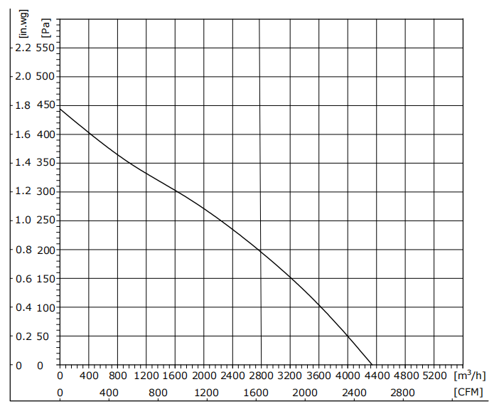 DB400-48PK-20