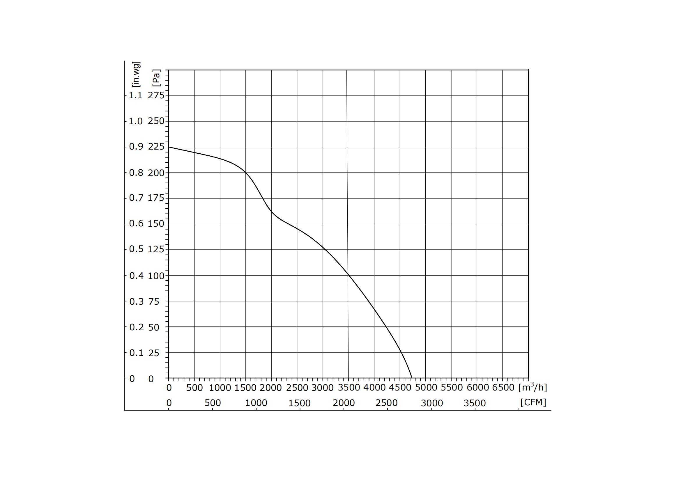 400mm DC Energy-Efficient Axial Fan-PQ