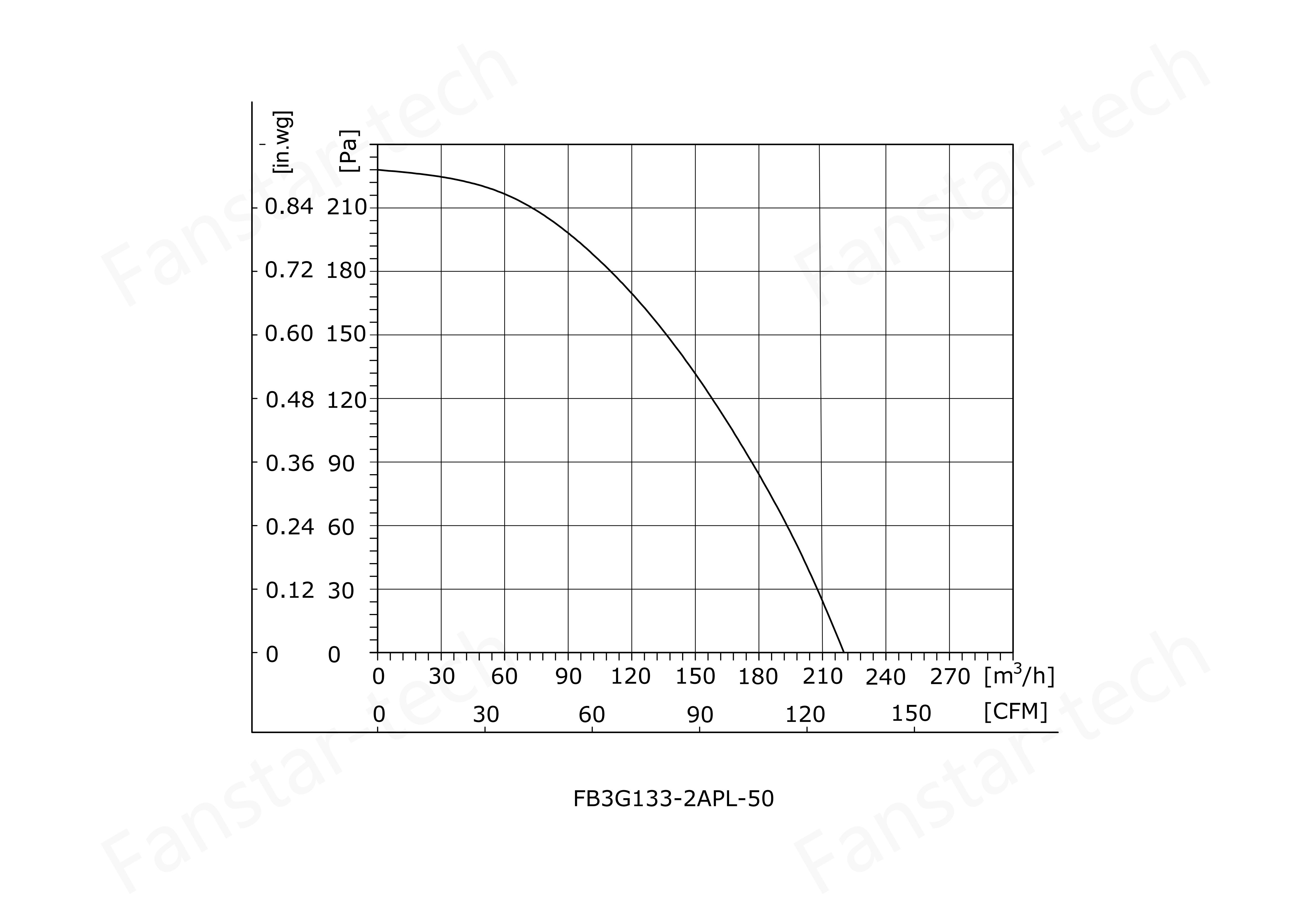 FB3G133-2APL-50-（53电机）--PQ曲线+全-模型_00