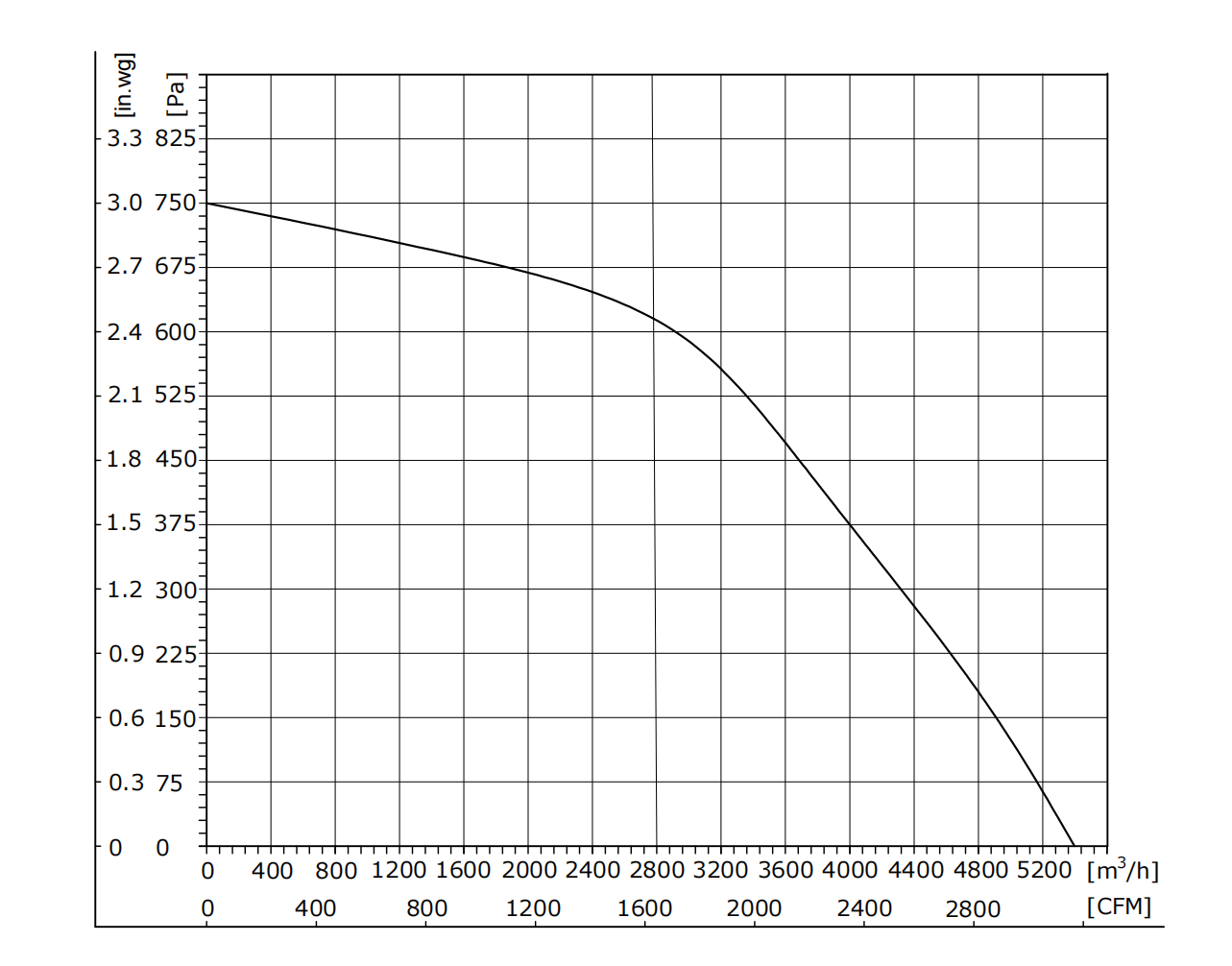 EB355-2AAS-30