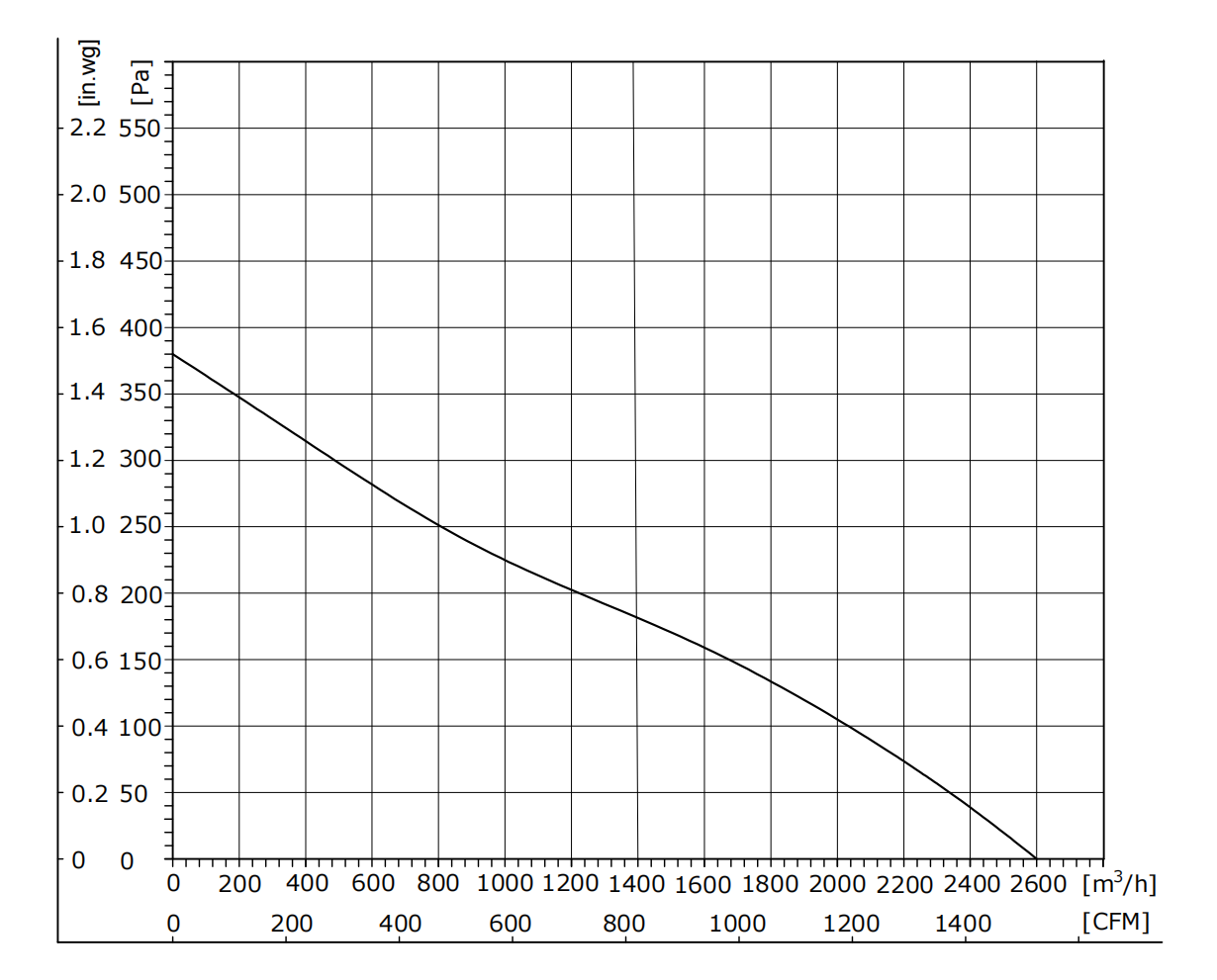 EB310-2AAY-90