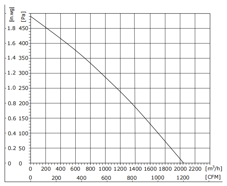 DW310-24AL-90
