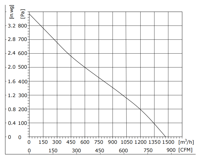 DW250-48PL-91