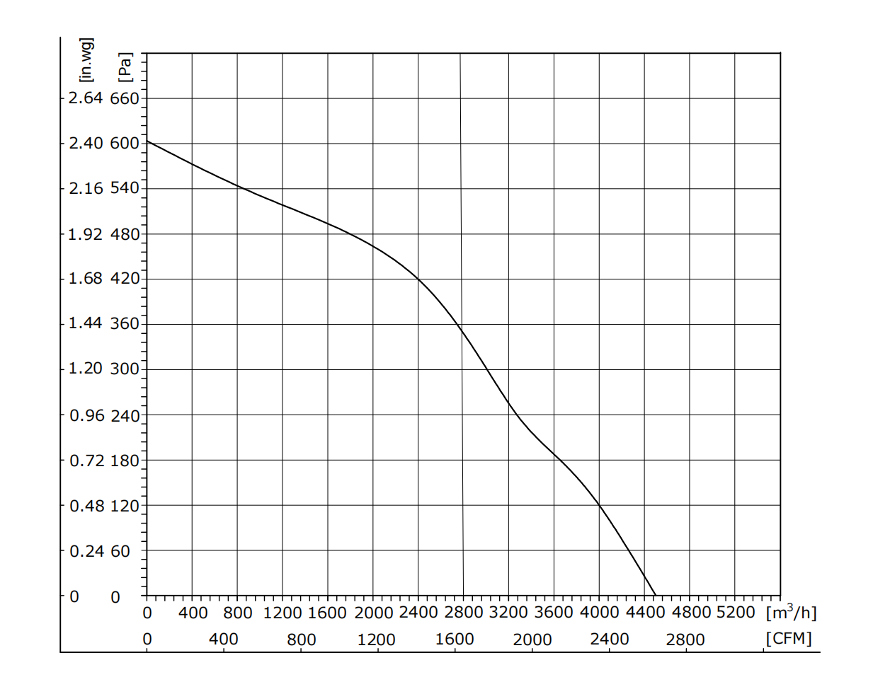 EW400-2AAP-20