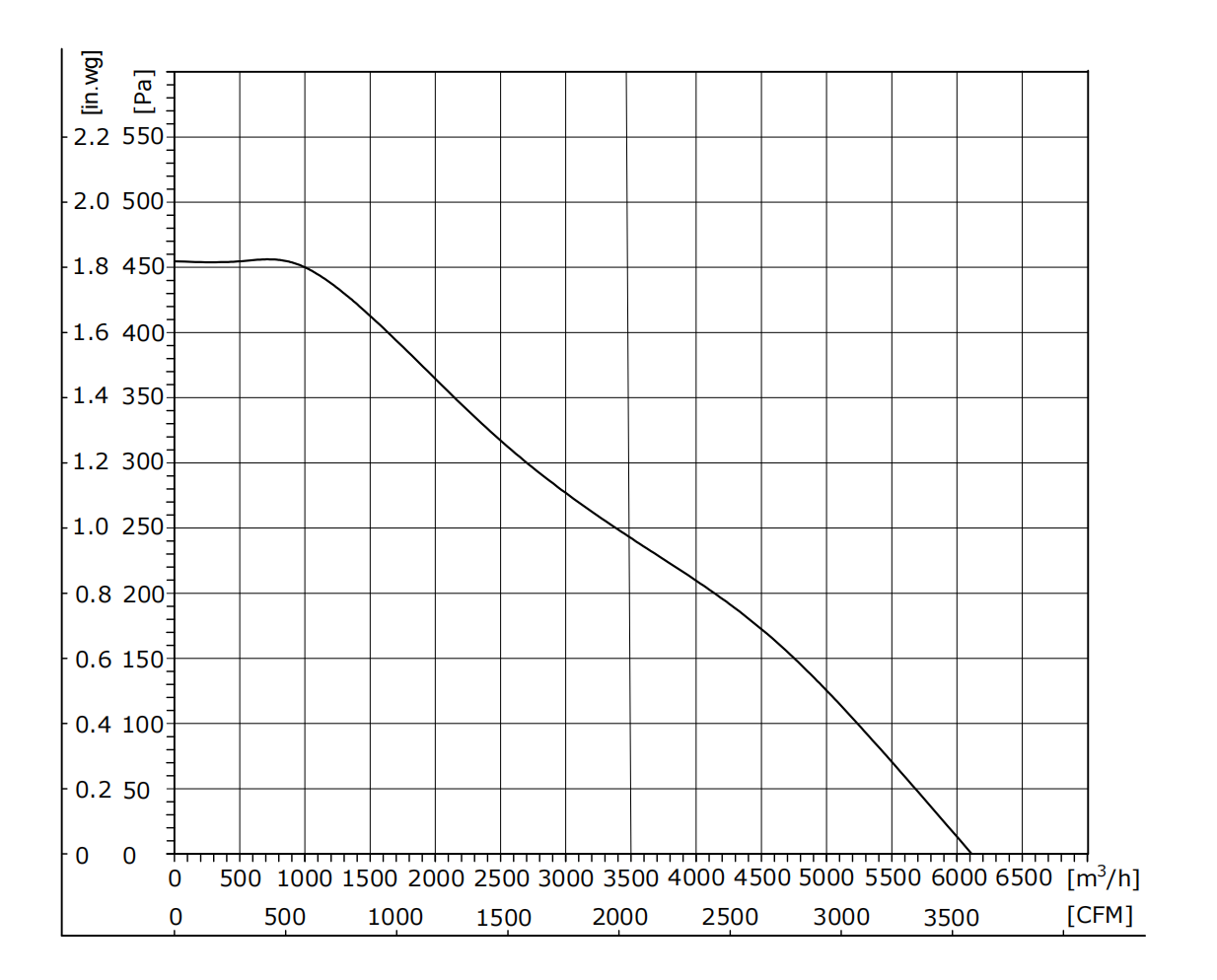 EW450-2AAL-20