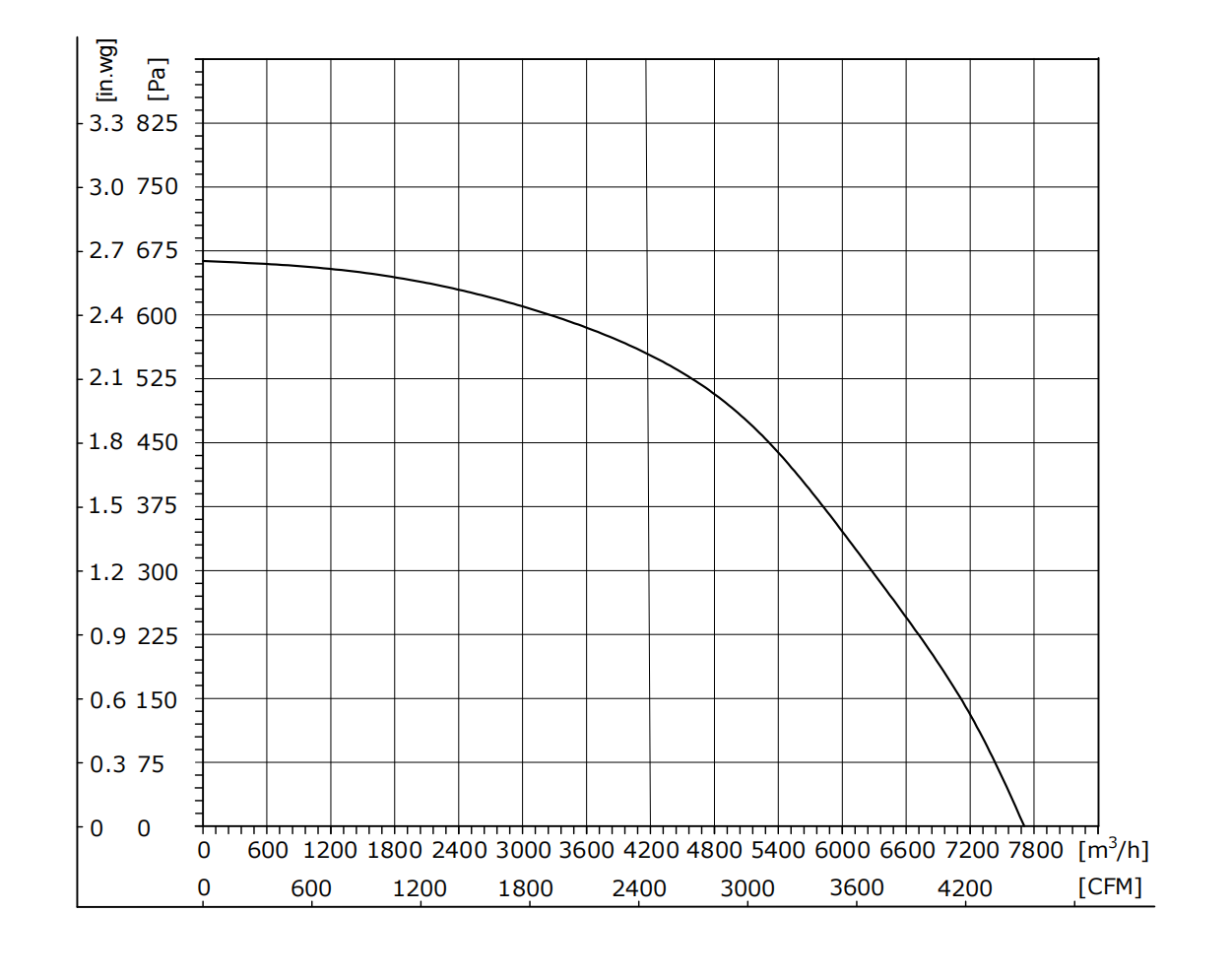 EW450-4AAY-30