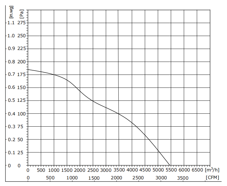 DA450-48PN-20