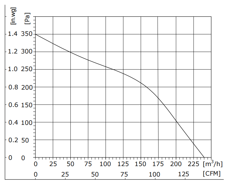 DS108-24GL-70