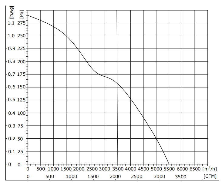 DA400-110PN-21
