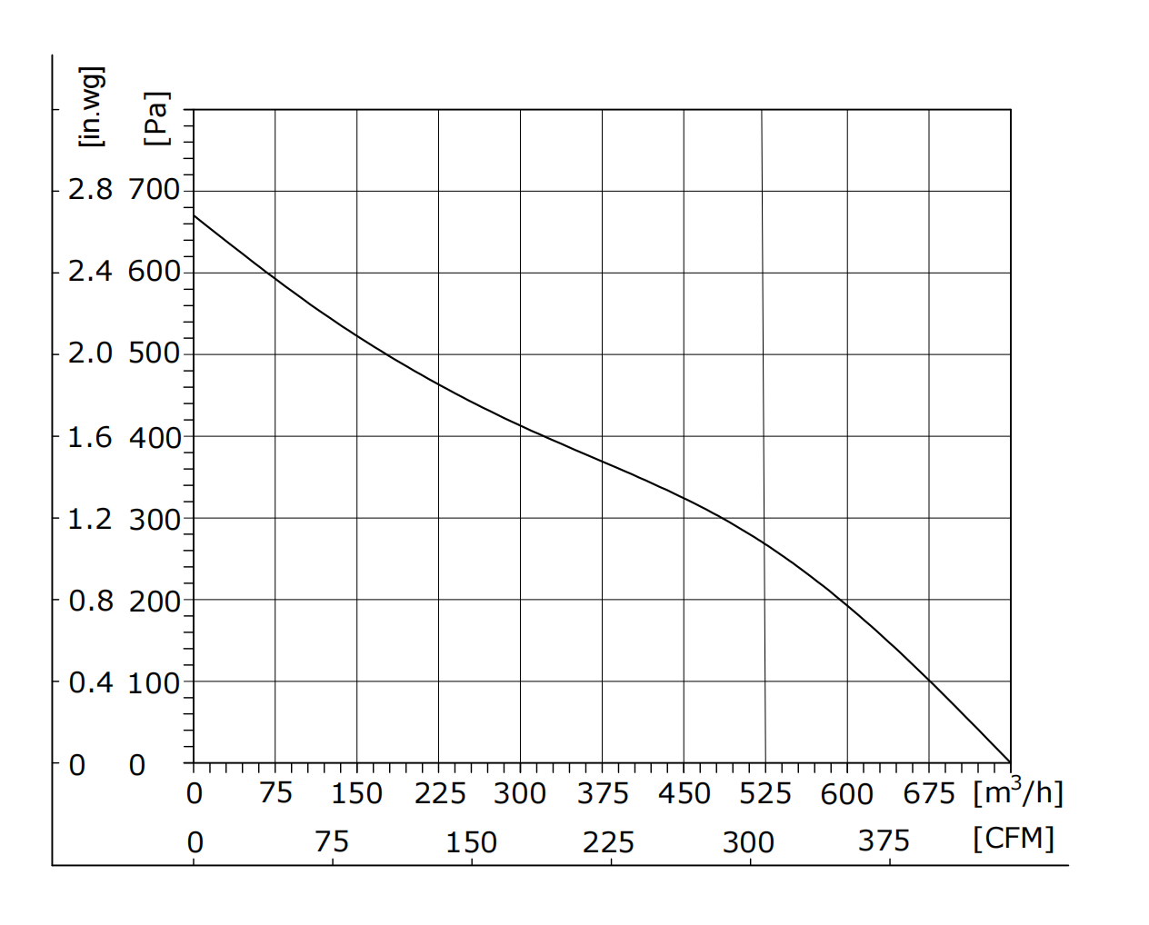 FB3G175-2APY-70 PQ