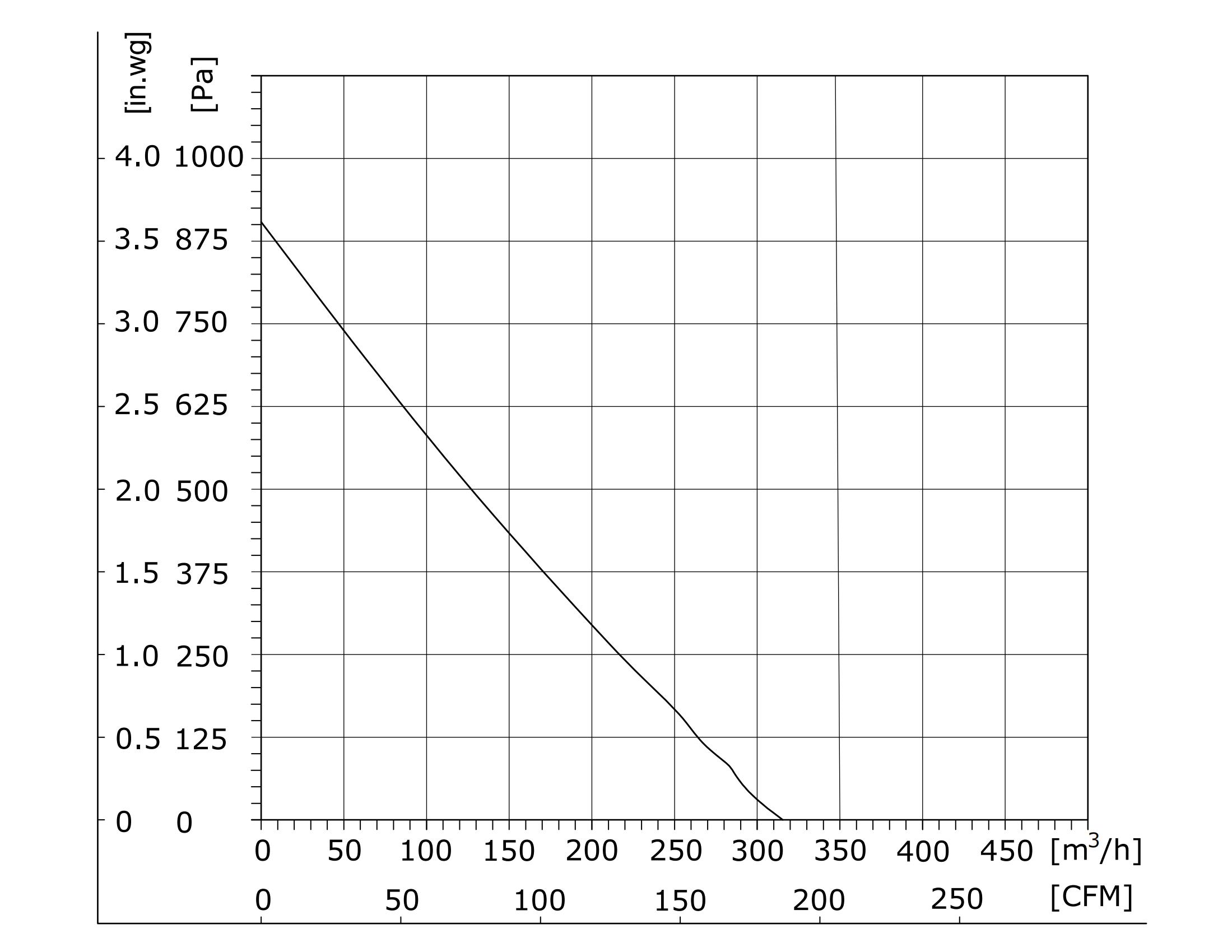 FP3G175-2APY-70-100mm Duct Fan-PQ_00