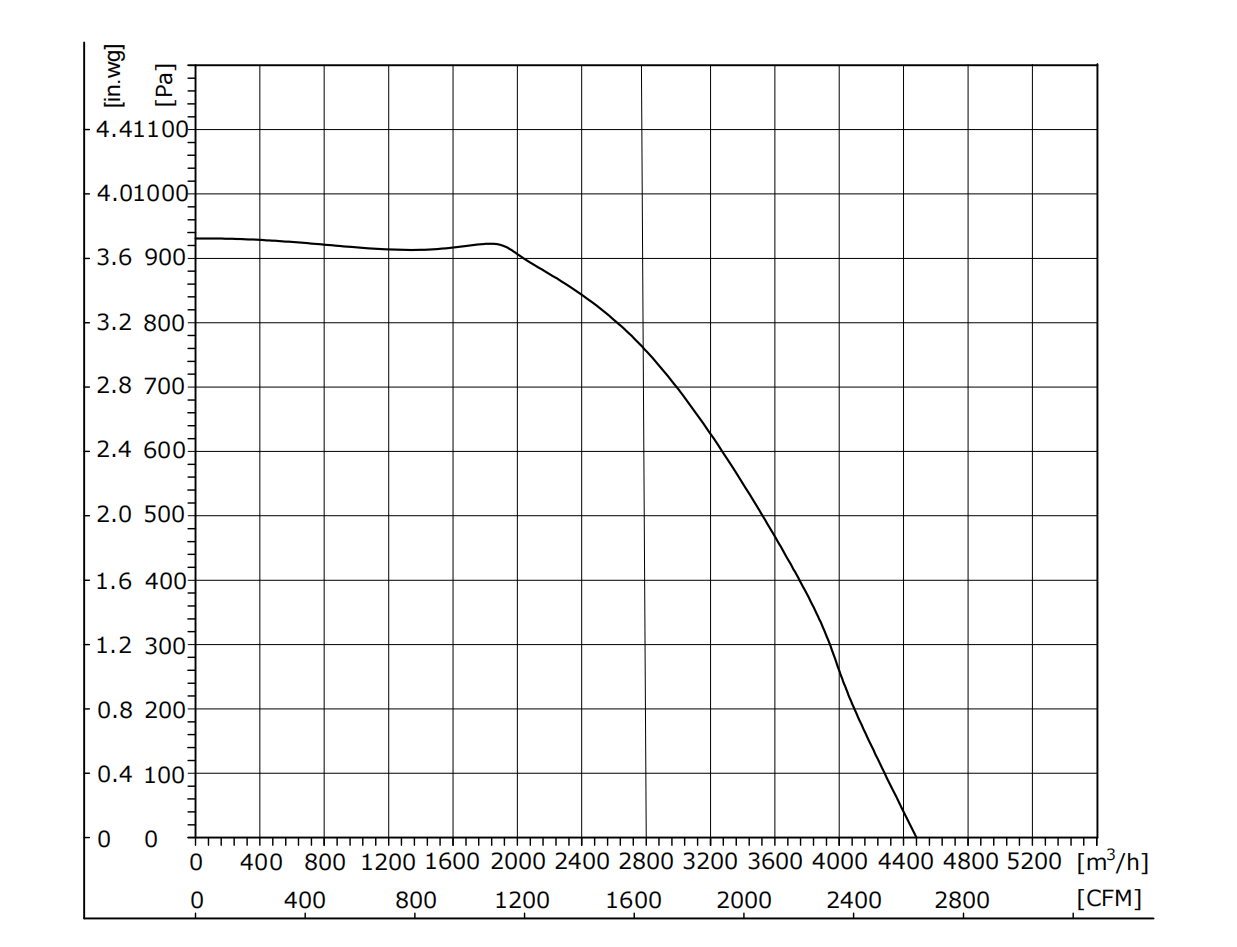 EB310-2AAS-30