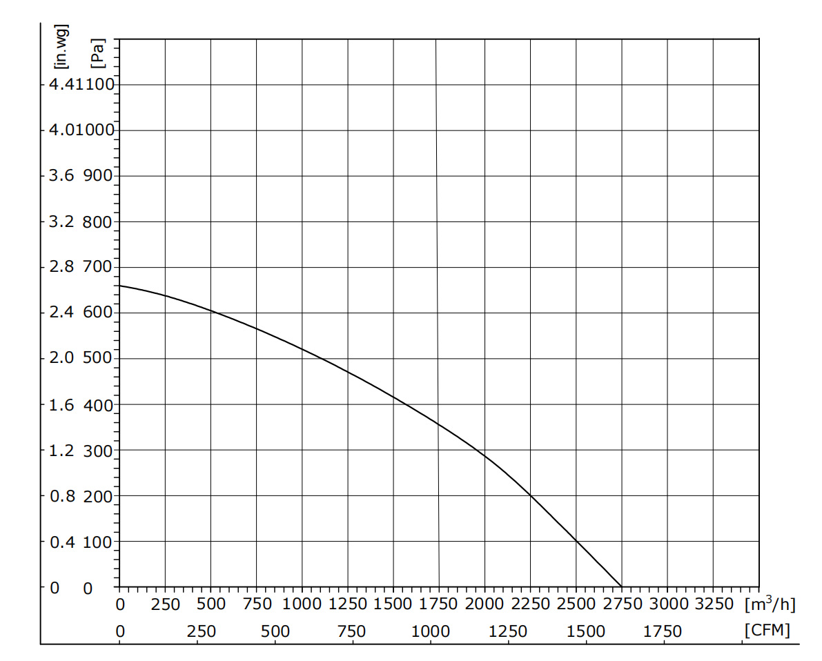 EB310-2AAY-20