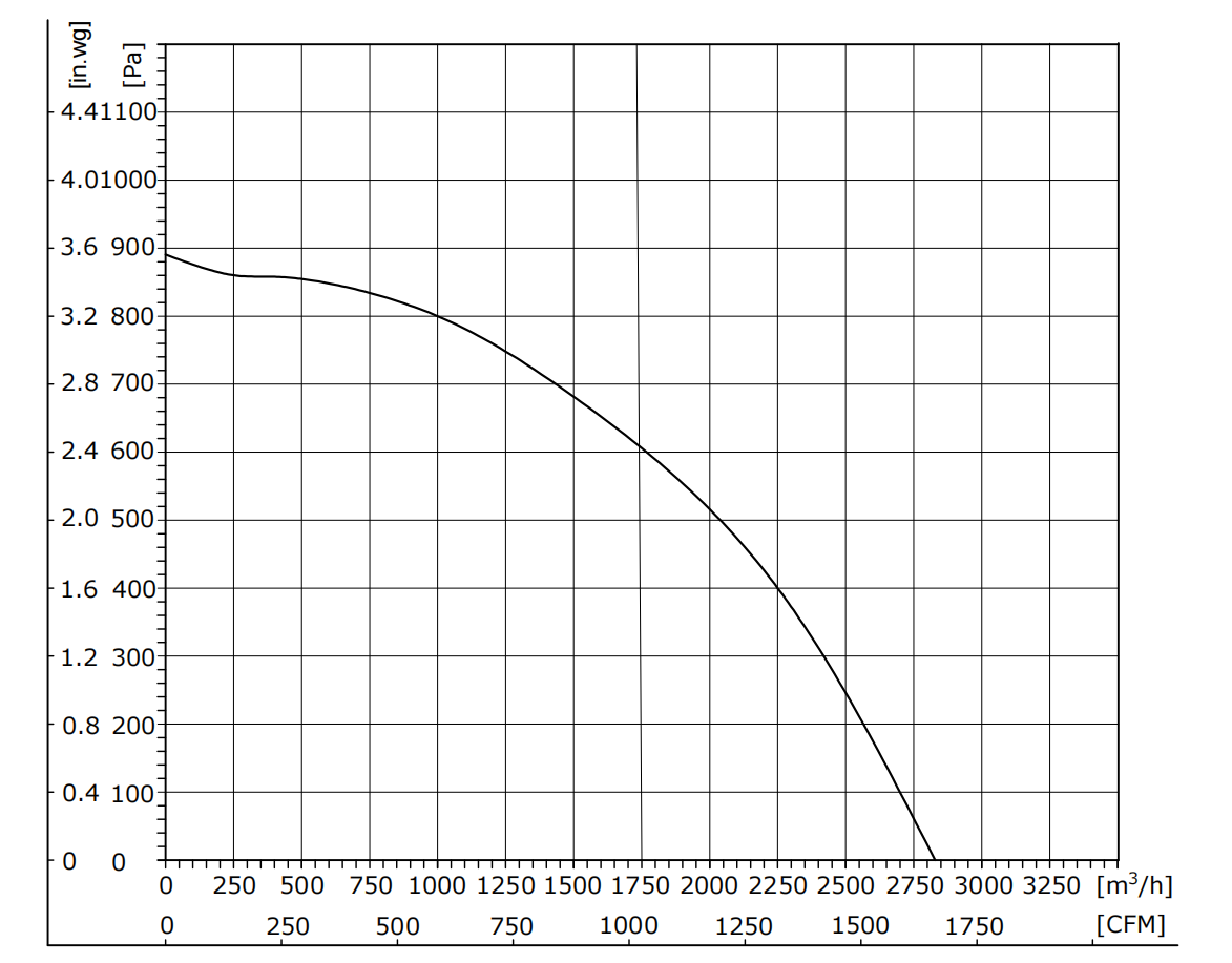 EB310-2AAL-20