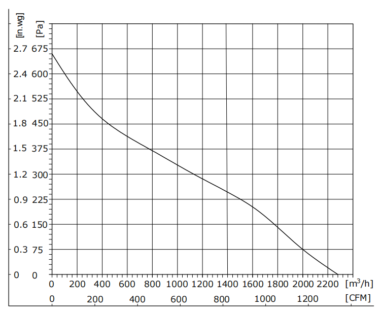D280-48PL-90