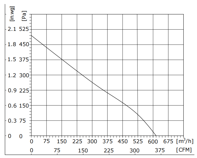 DW175-24PY-70