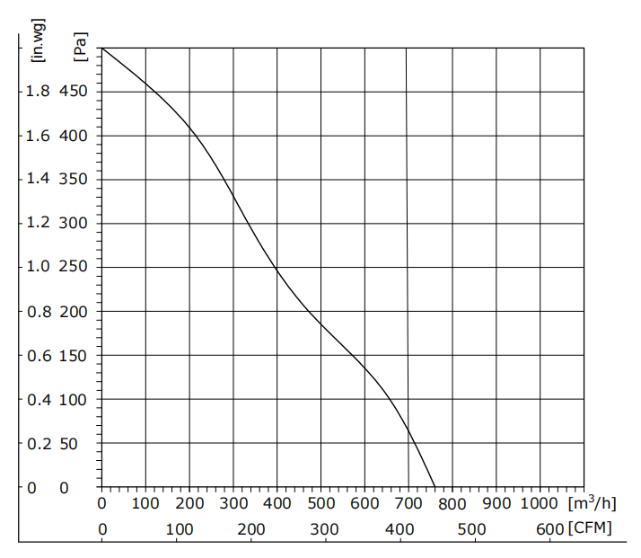 DD133-48GL-90