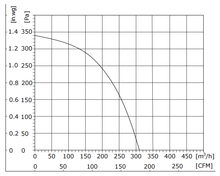 ES120-2AGL-70