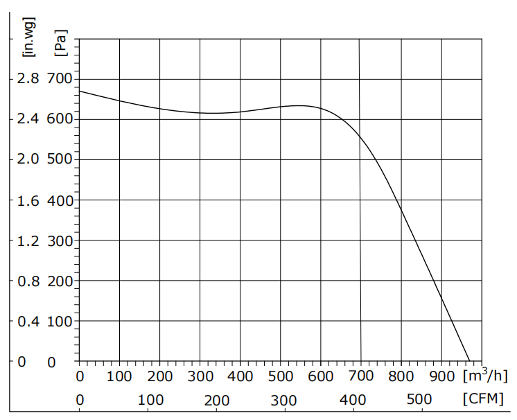 ES180-2AGL-90