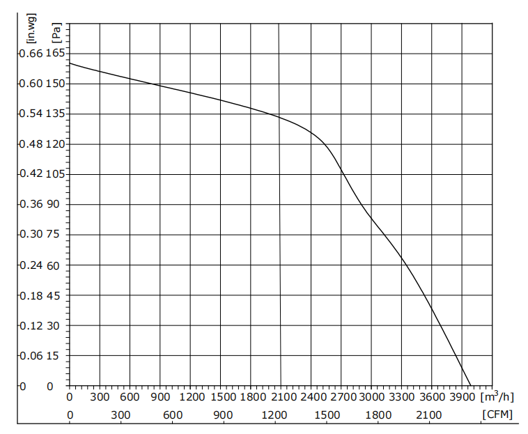 DA350-48PN-20