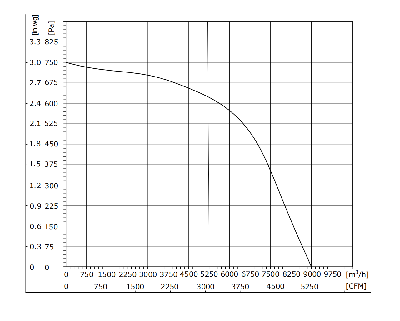 EW500-4AAL-80