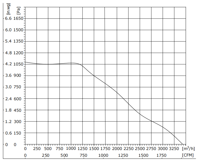 EB250-2AAY-30