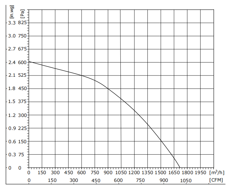 EB250-2AGL-90