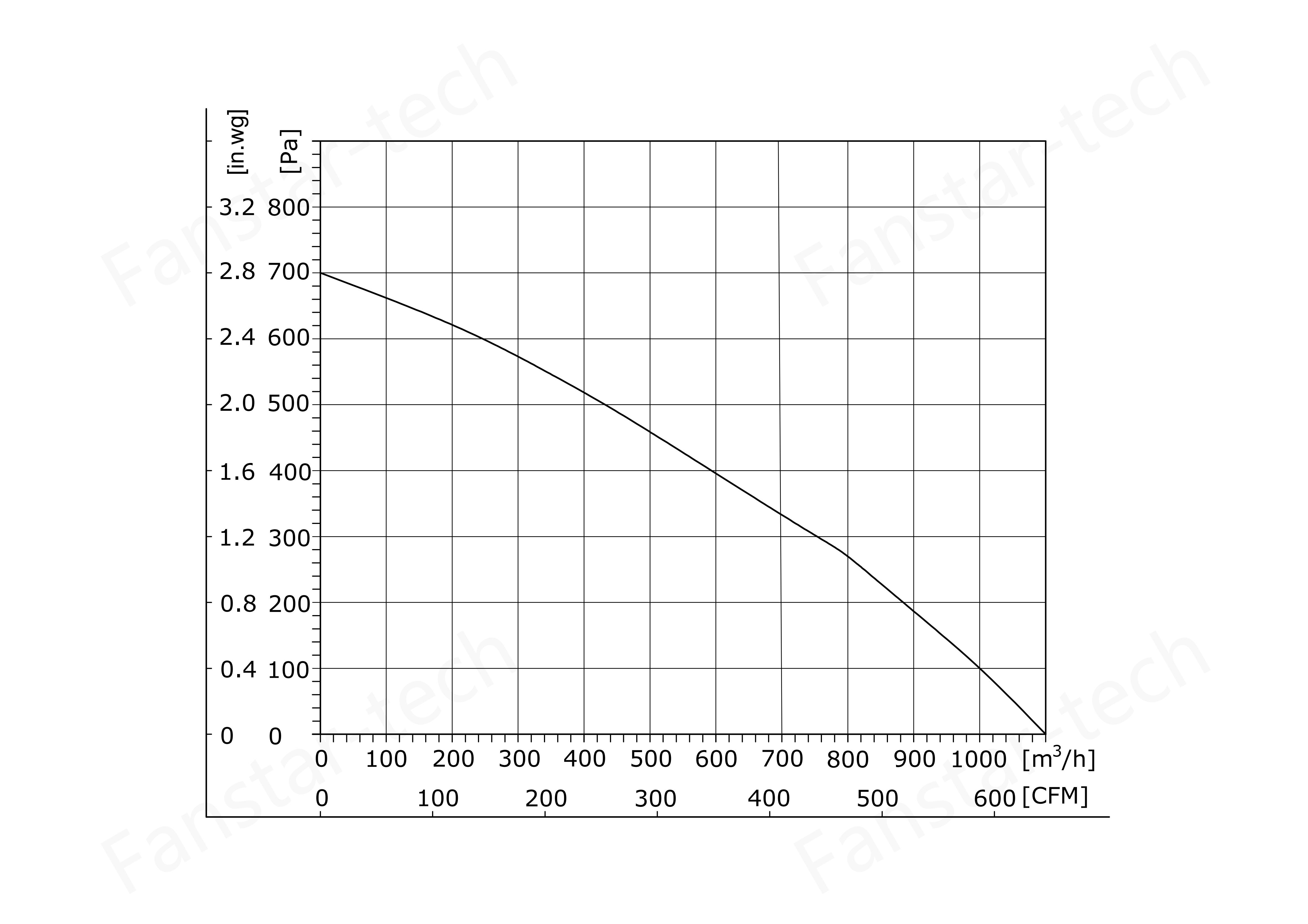 FB3G220-2APY-70-斜口塑料风轮-PQ曲线-模型_00