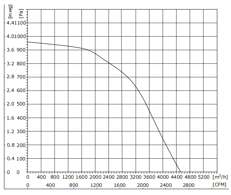 EB310-4AAS-30