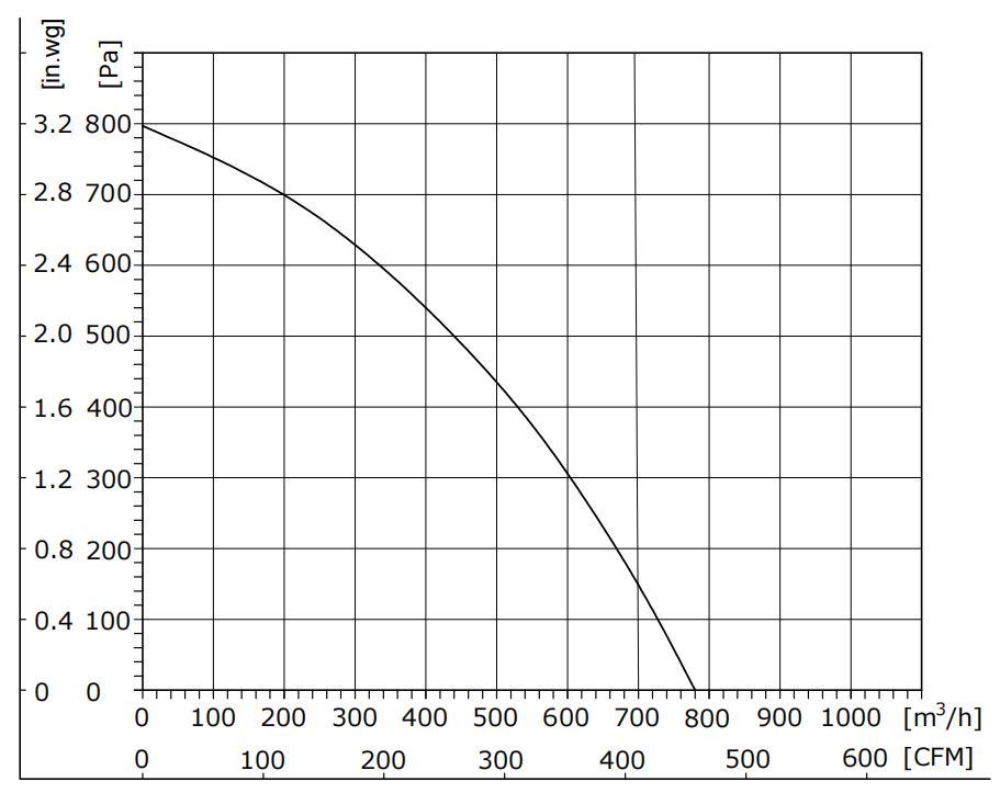 FB3G190-48PY-90 PQ