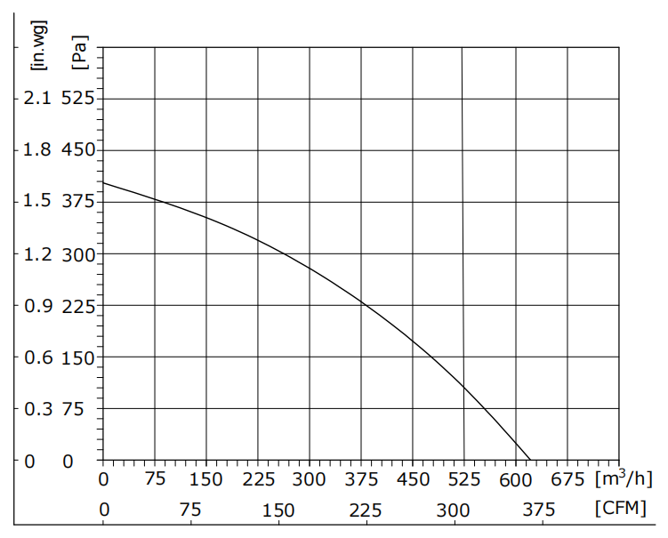 DW190-24PY-70