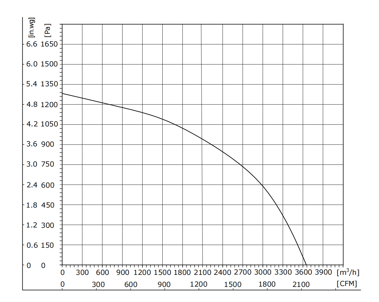 EW280-4AAL-30