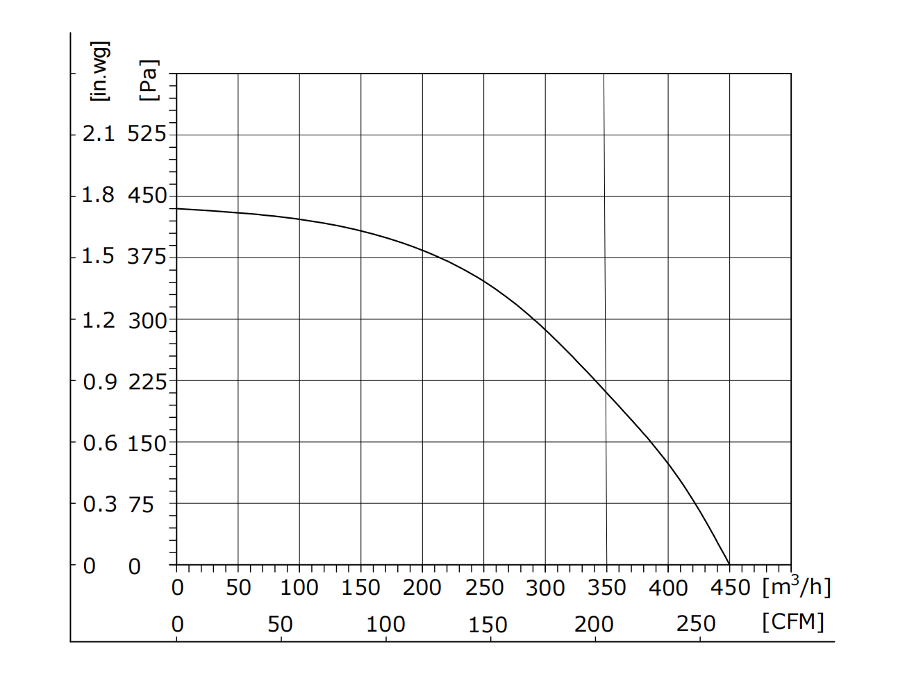 EW133-2APL-70
