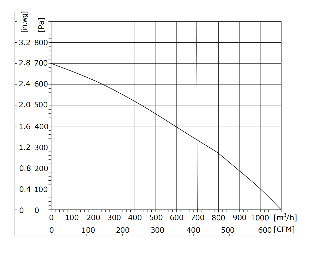 EW220-2APY-70